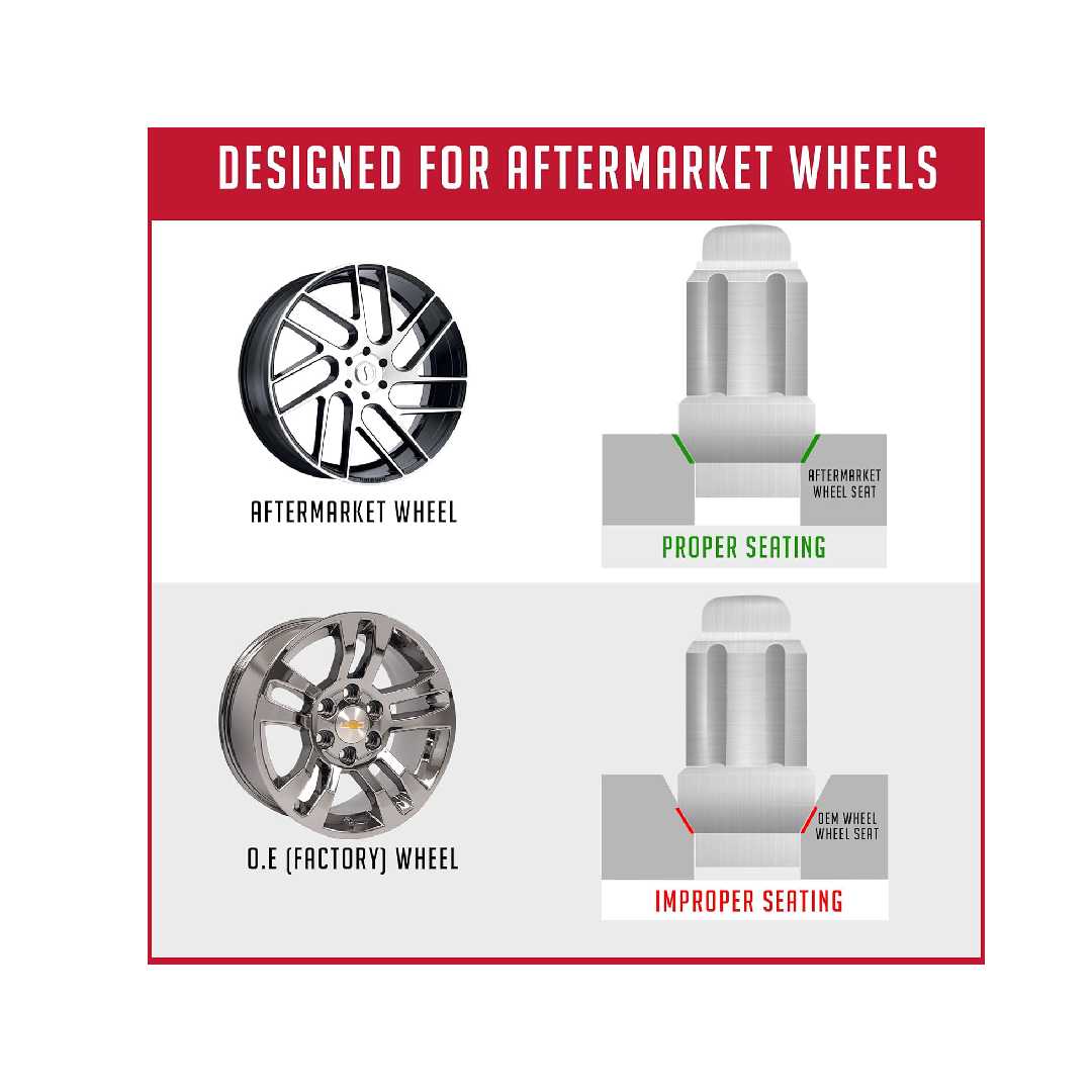 14X2 OE BULGE ACORN ZINC KITS 24 PK  OE KIT